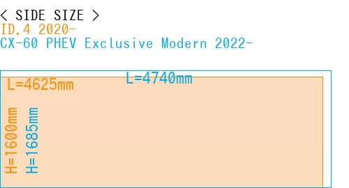 #ID.4 2020- + CX-60 PHEV Exclusive Modern 2022-